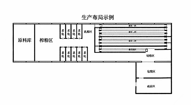 米粉,線生產(chǎn)線1_副本.jpg