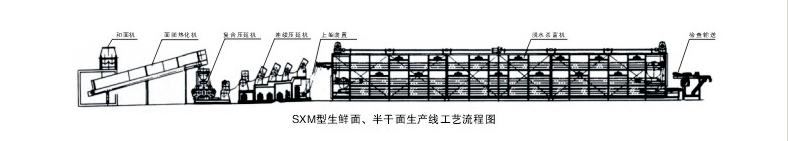 生鮮面半干面.jpg